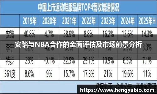 安踏与NBA合作的全面评估及市场前景分析