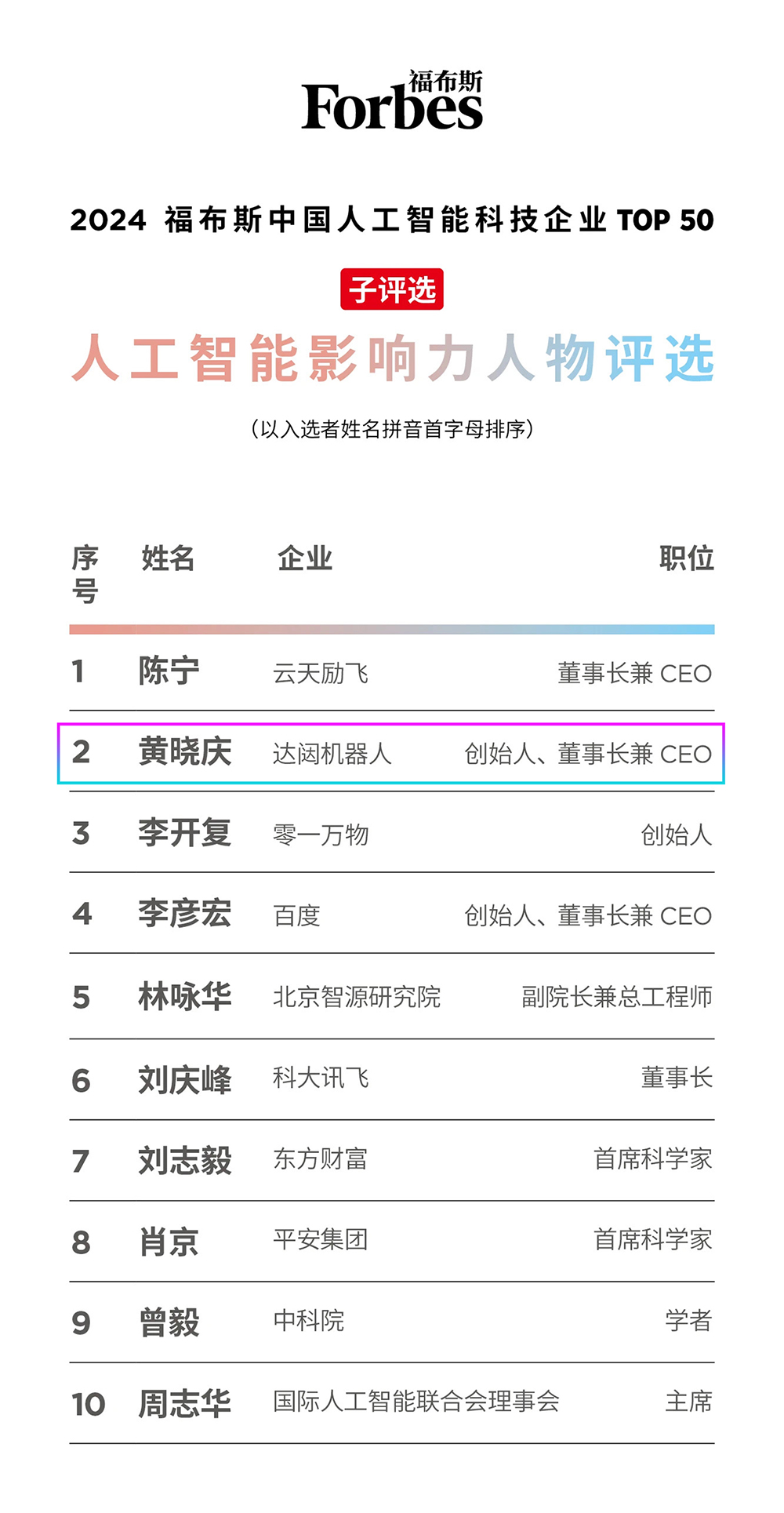 1714374032295062.jpg 影响力人物.jpg